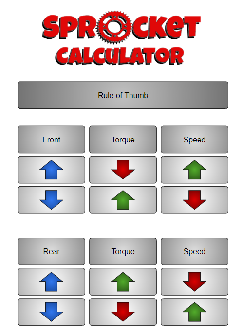 Atv Sprocket Chart